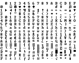 ascii codes for symbols